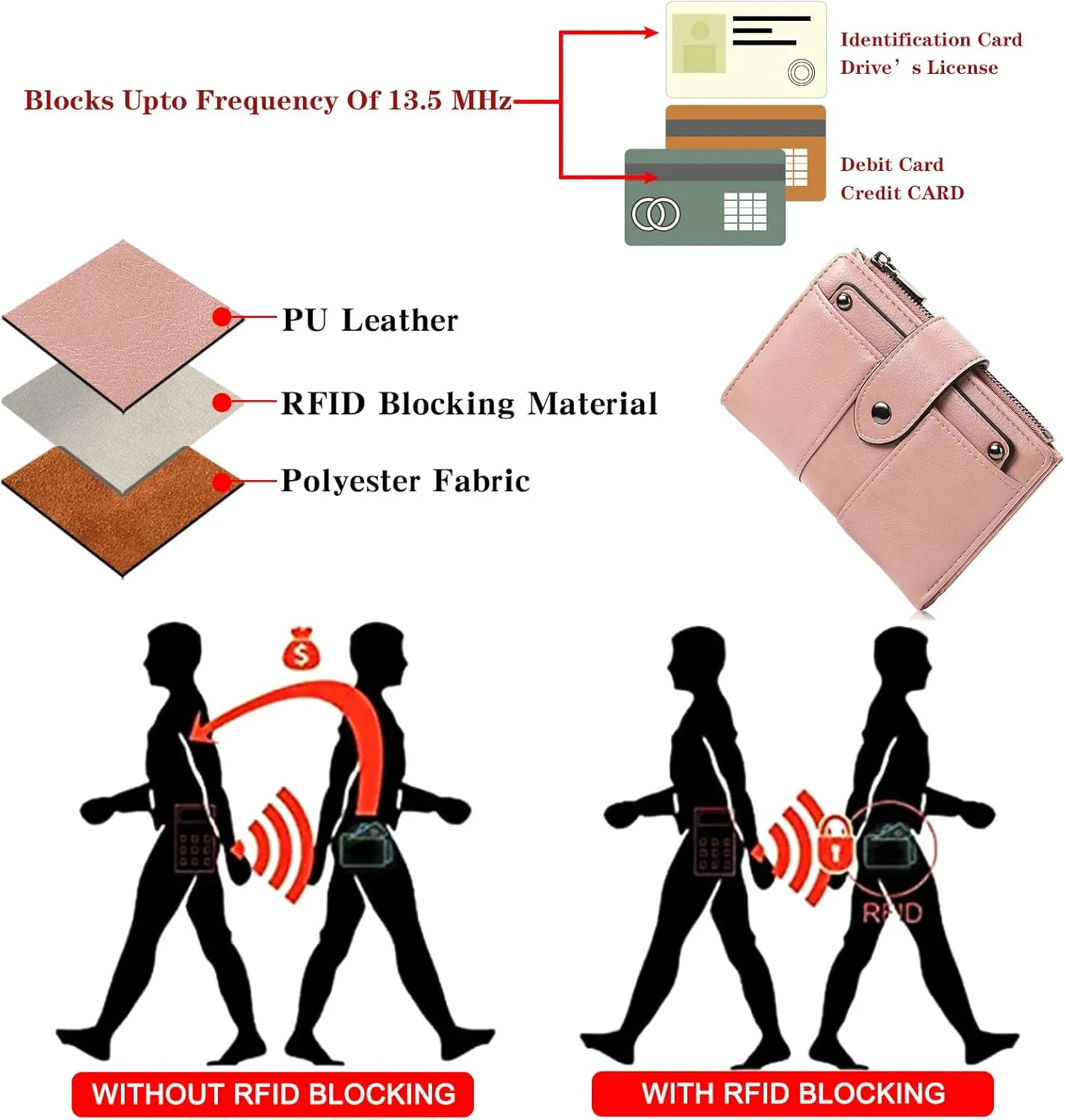 Small Womens Wallet Compact Leather RFID Blocking Zipper Coin Pocket Card Holder Bifold Ladies Purse with ID Window